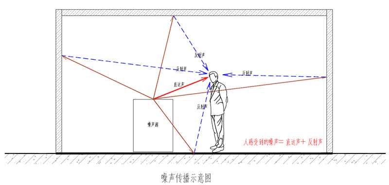 隔声罩